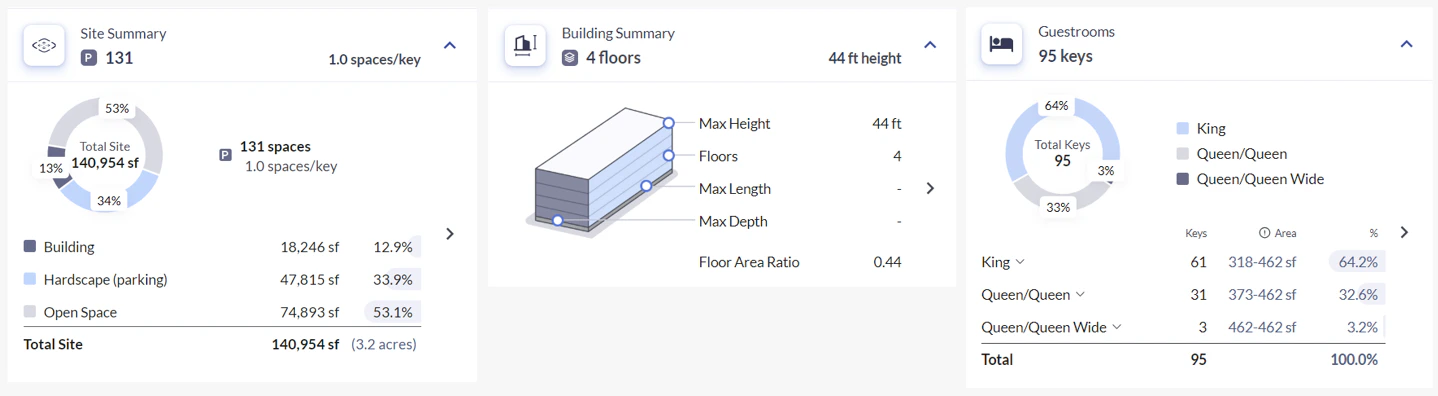 Helpful diagrams supplementing the data tables