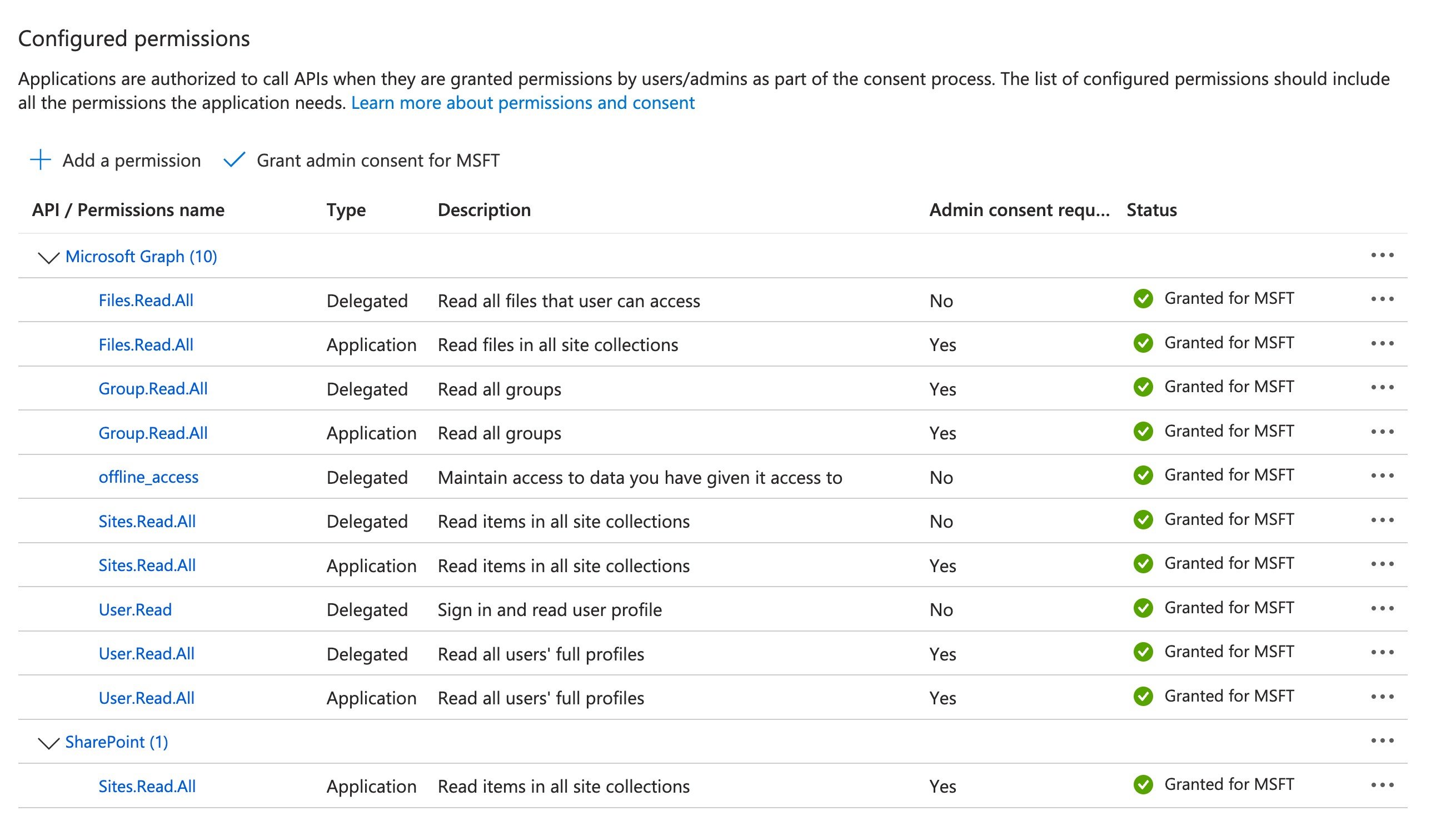 SharePoint scopes screen showing both types of Sites.Read.All