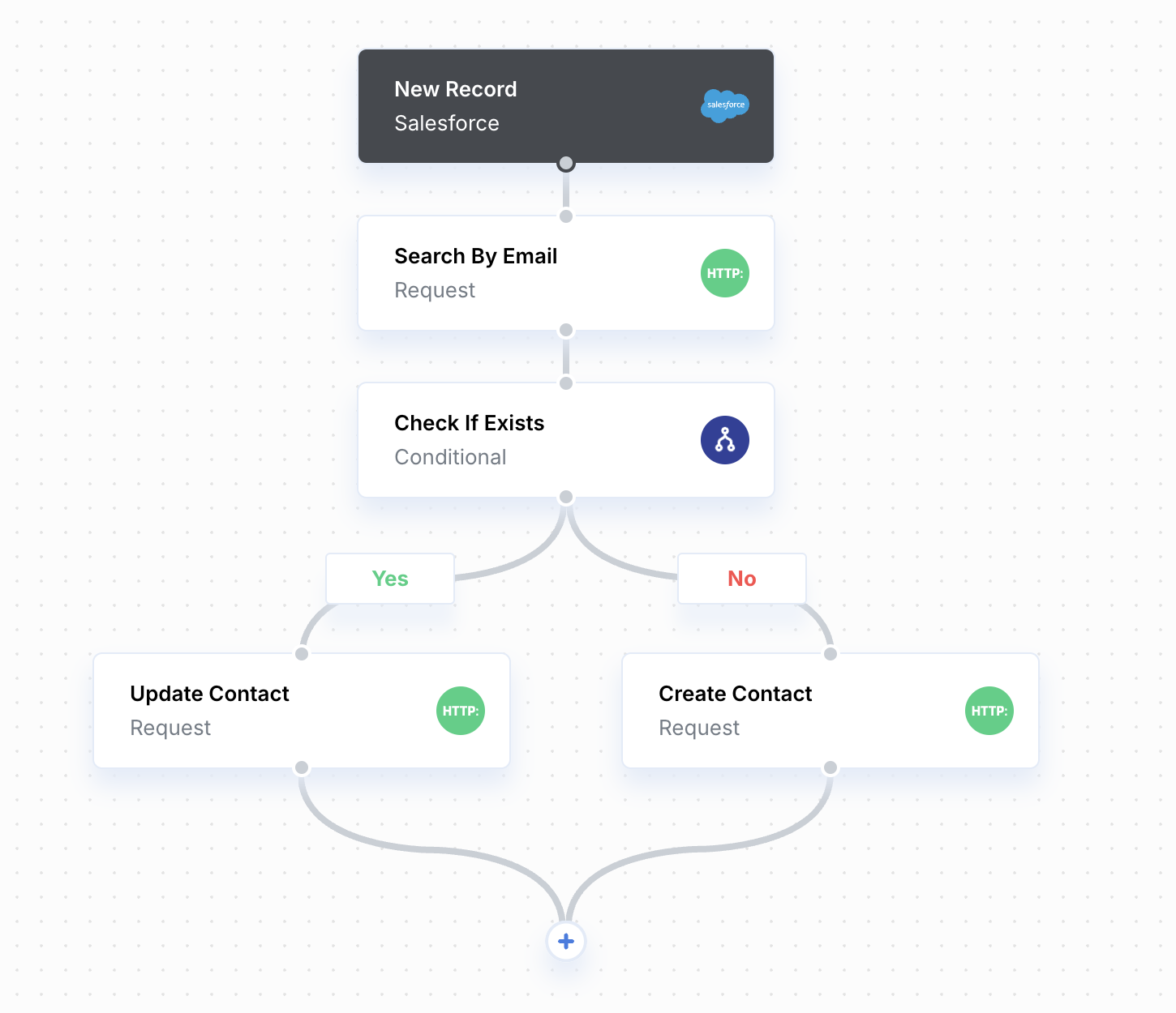 Defining Workflows - Paragon Documentation