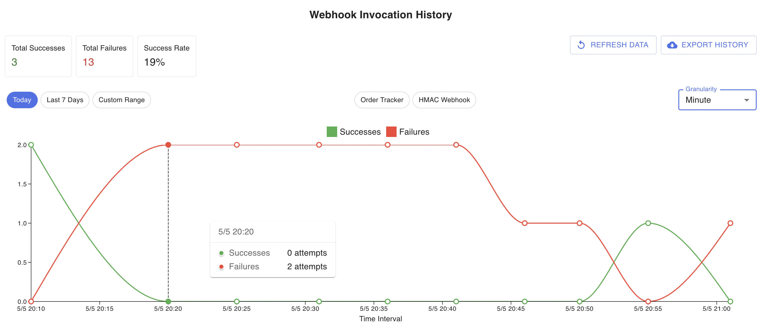 Webhook Monitoring Screenshot