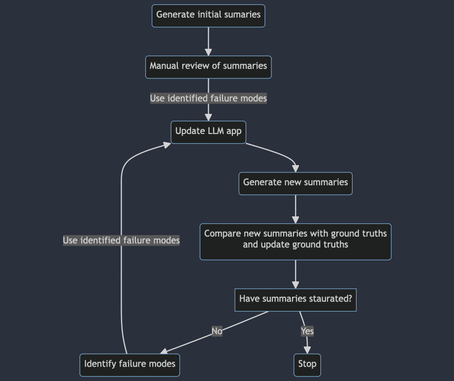 Hill climb your
data