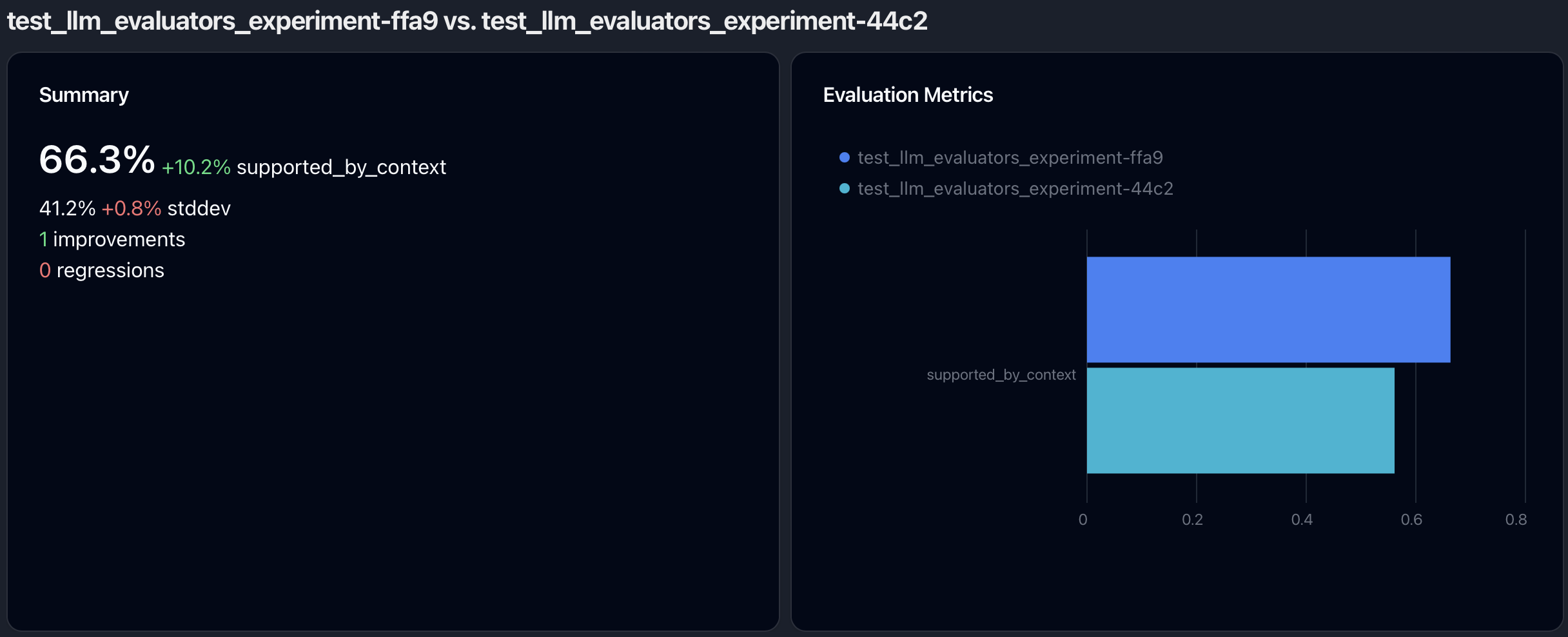 Experiment Comparison