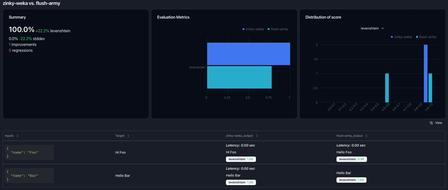 Experiment Comparison