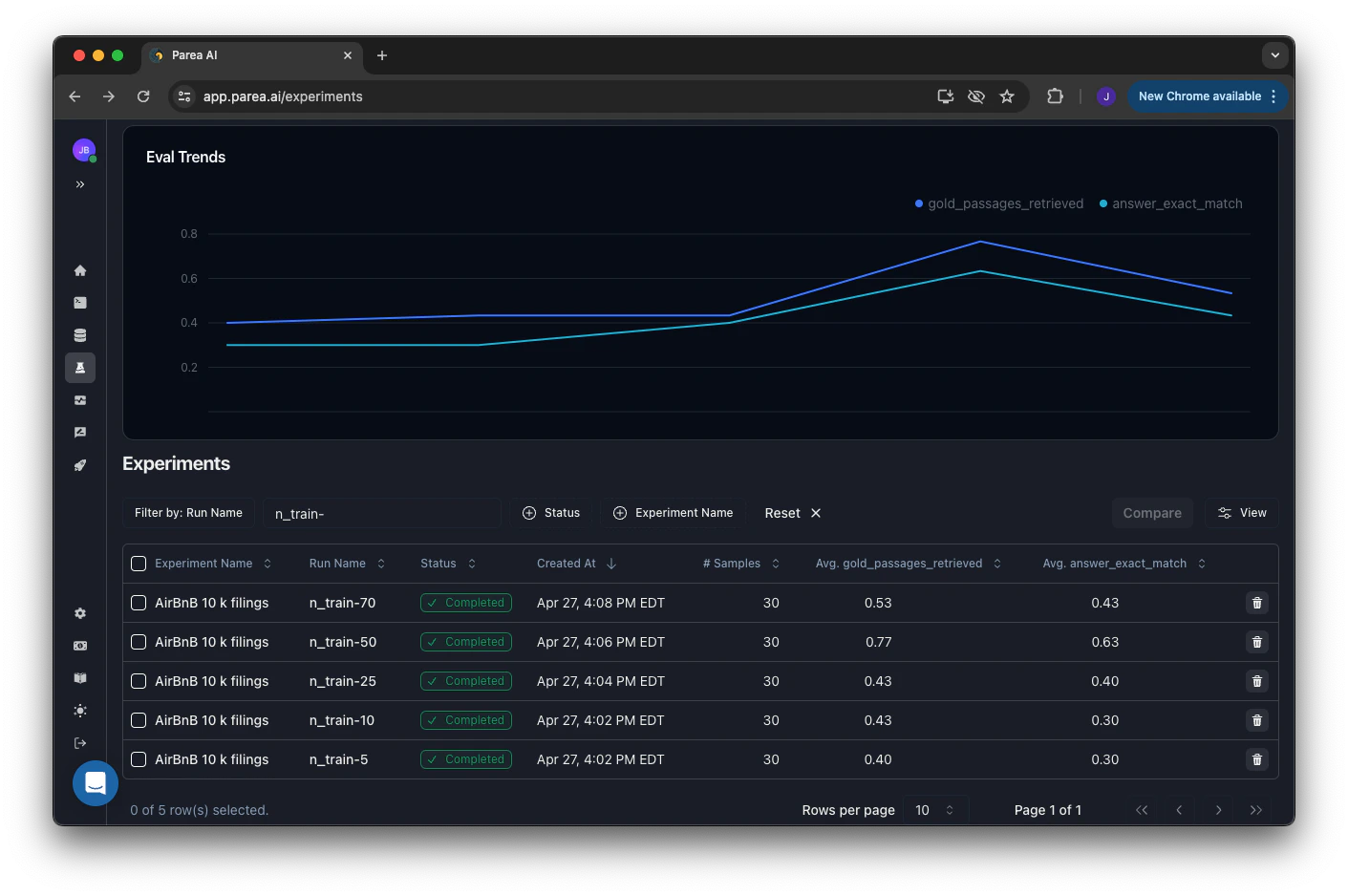 Experiments Overview