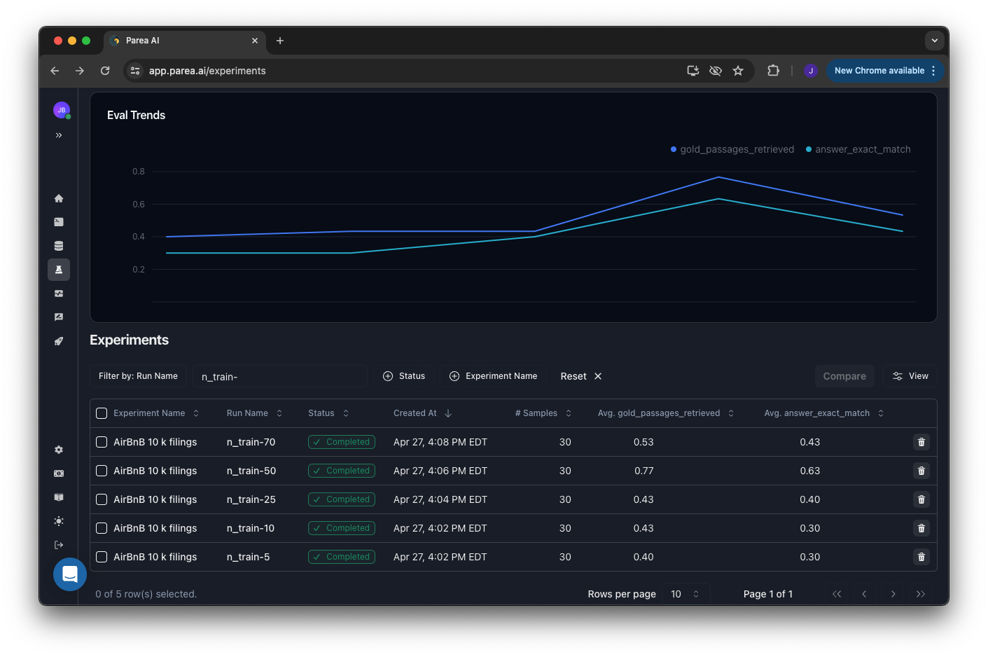Experiments Overview