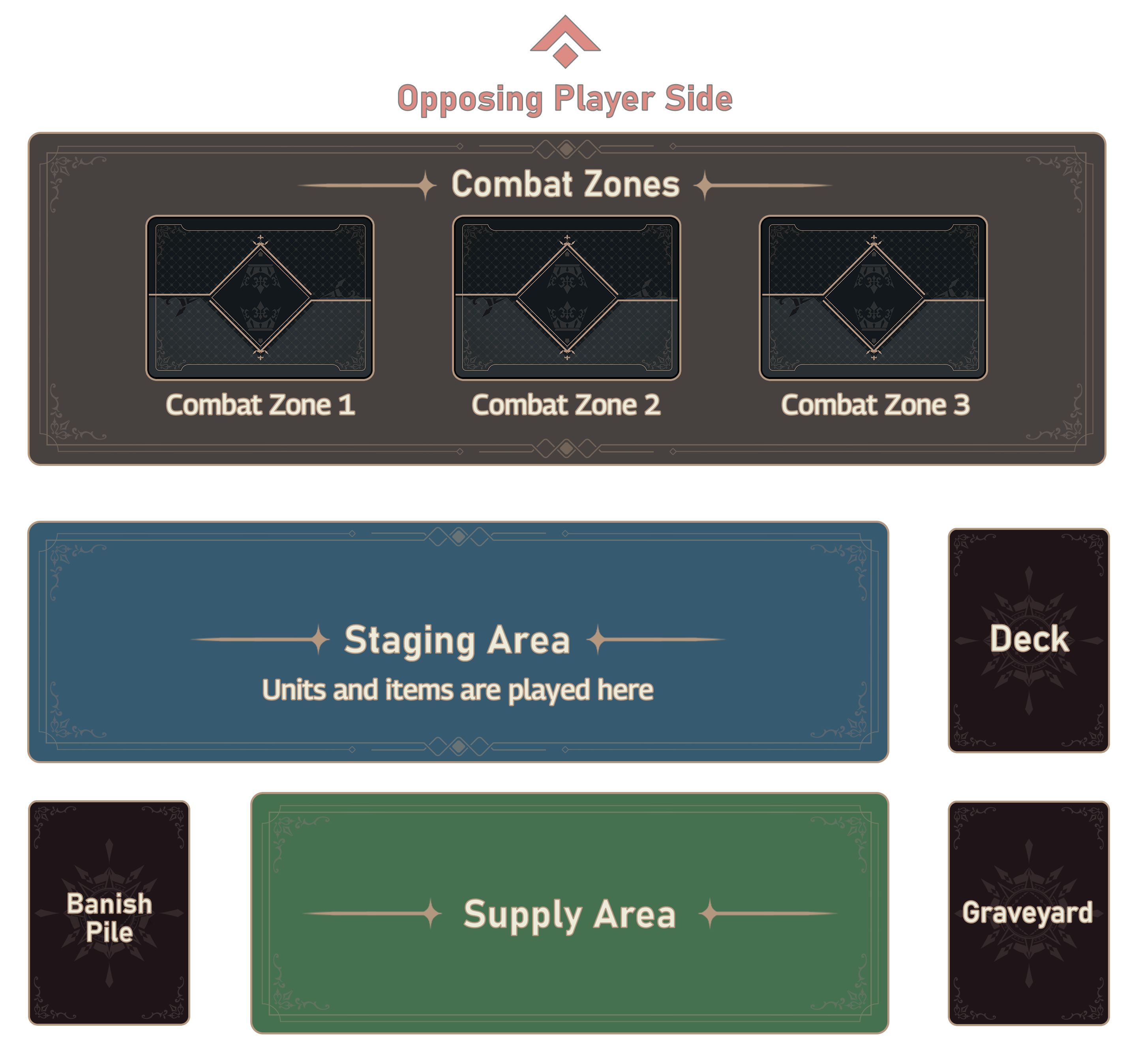 UI Tutorial Layout