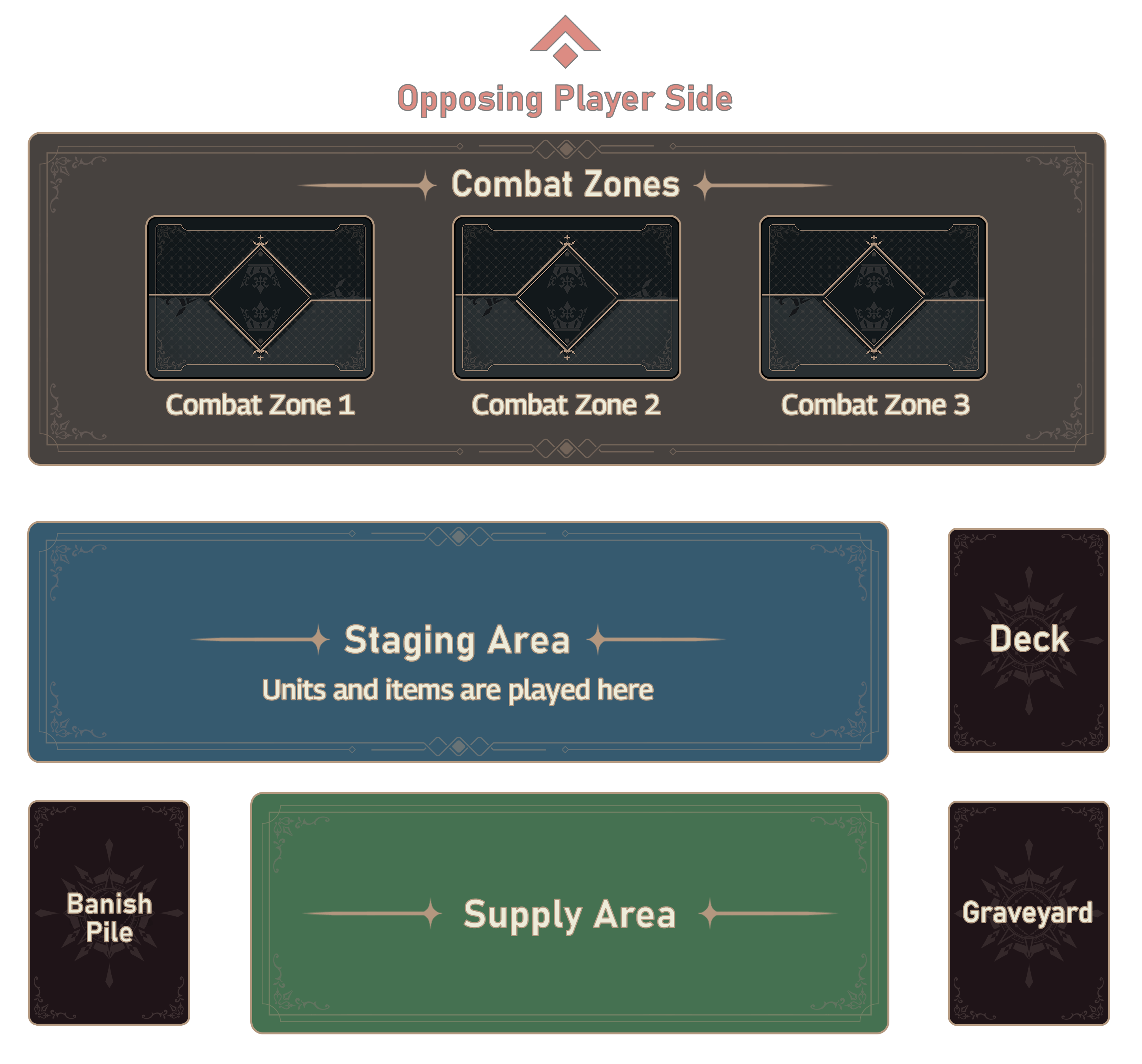 UI Tutorial Layout