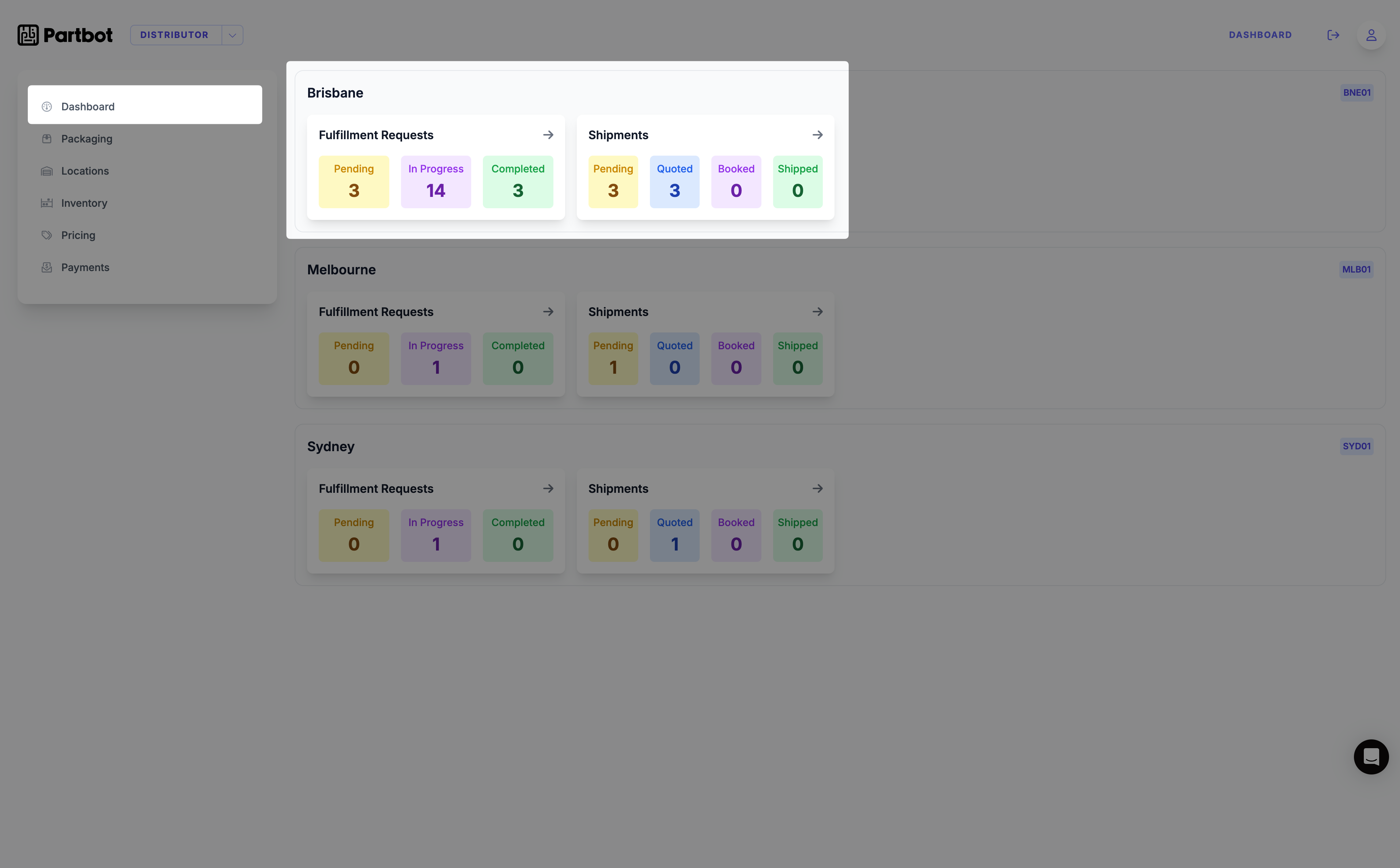 Dashboard Overview