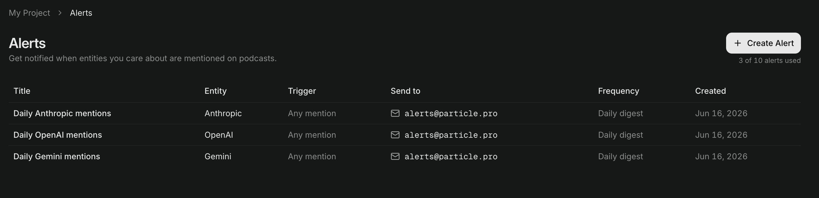 Alerts list with the Create Alert button and allowance counter