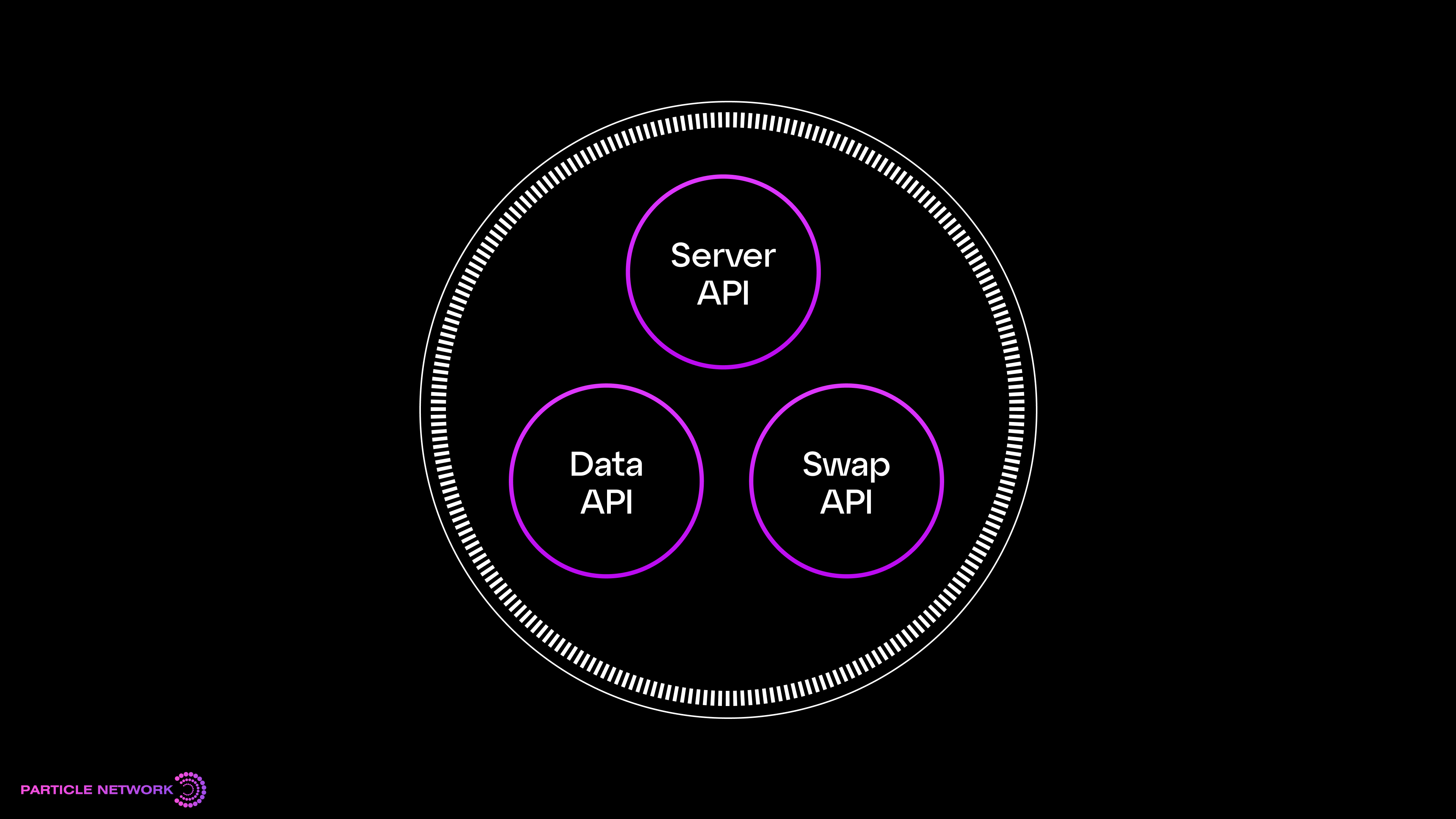 Particle Network Web3 services.