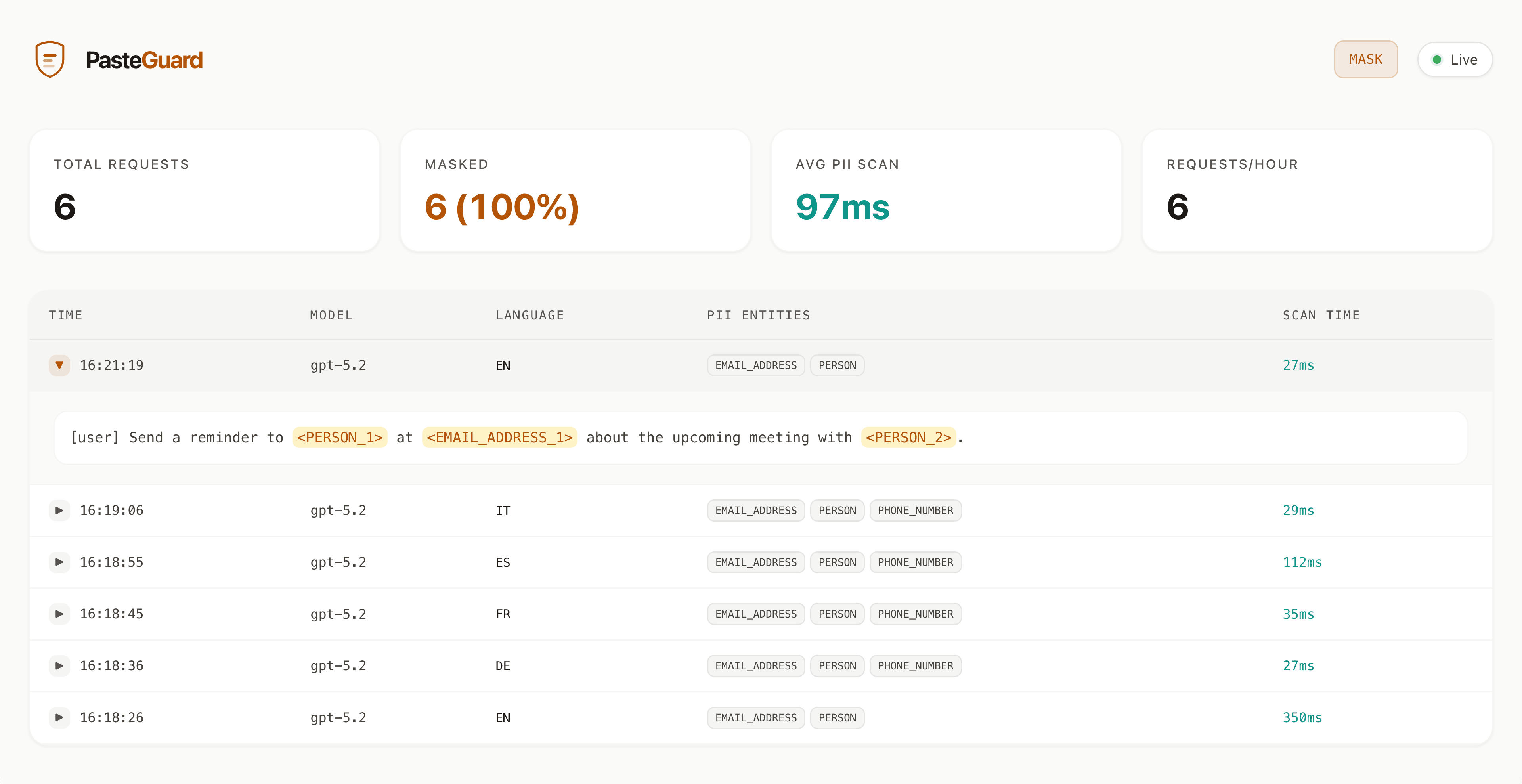PasteGuard Dashboard