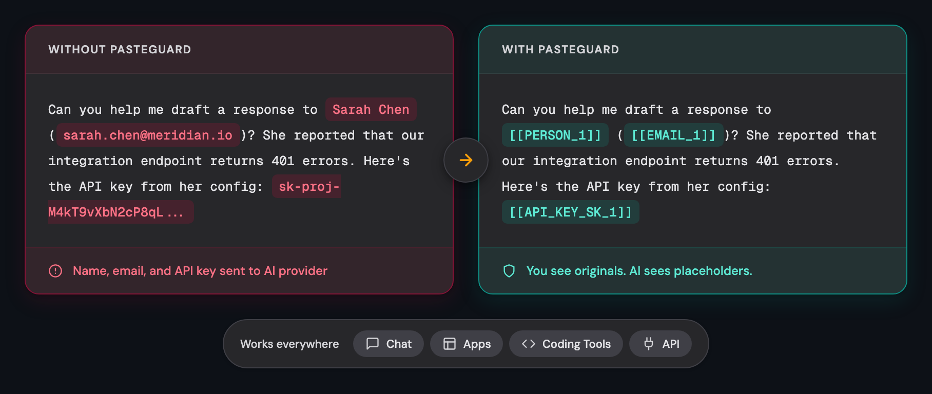 PasteGuard Comparison