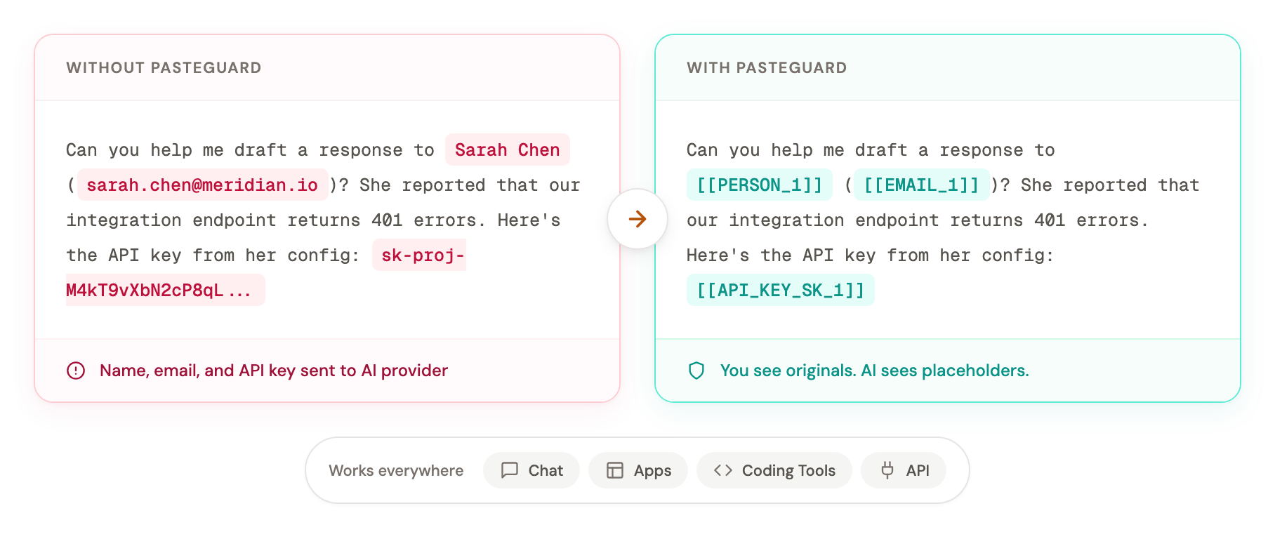 PasteGuard Comparison