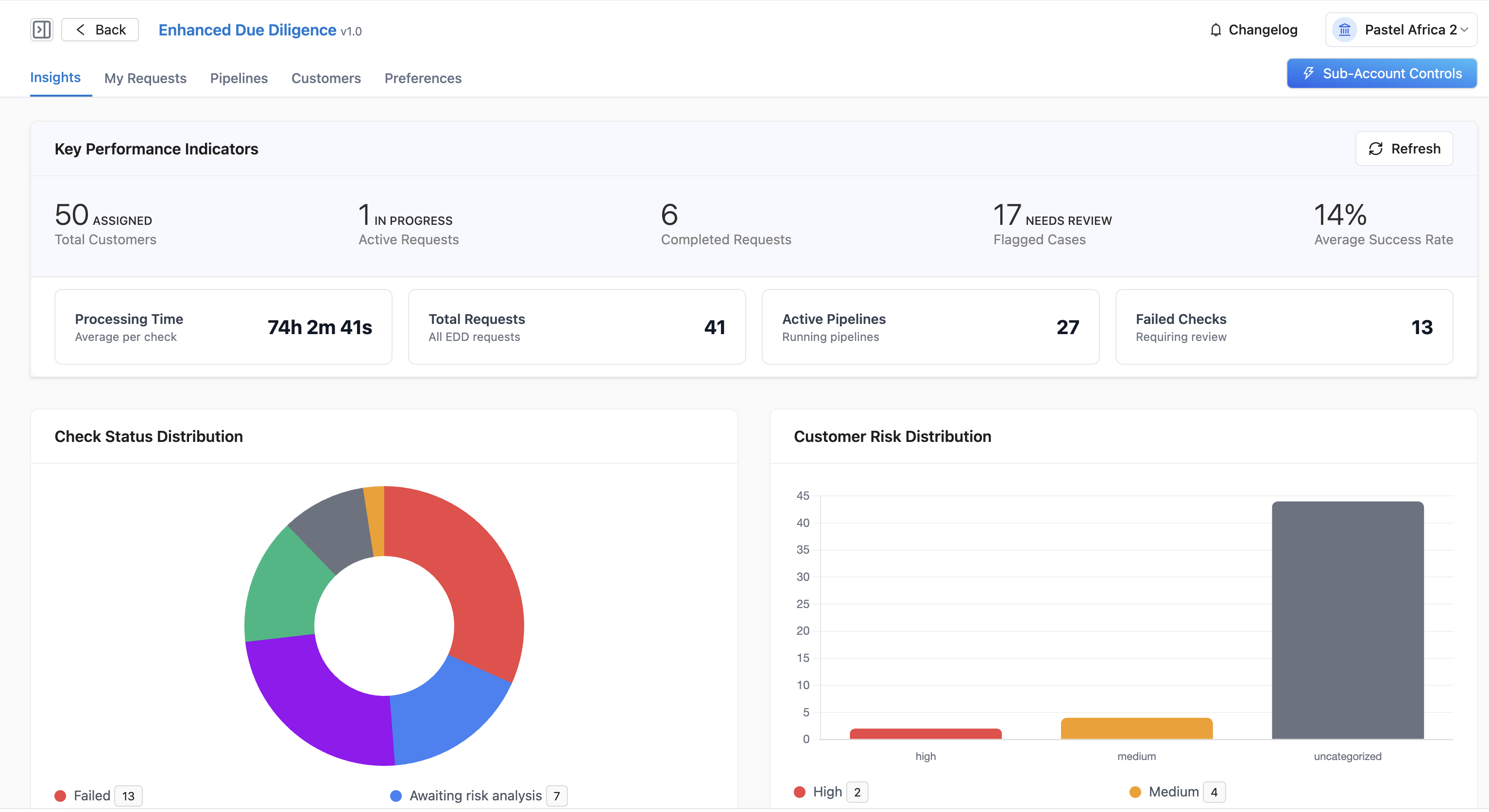 EDD Insights Dashboard