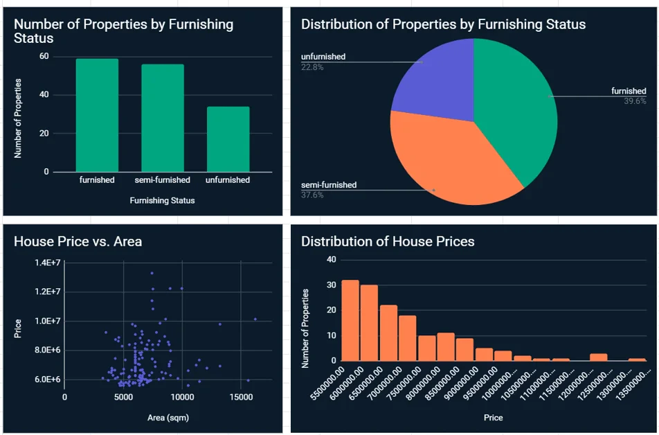 Creating Charts And Visualisations Pn