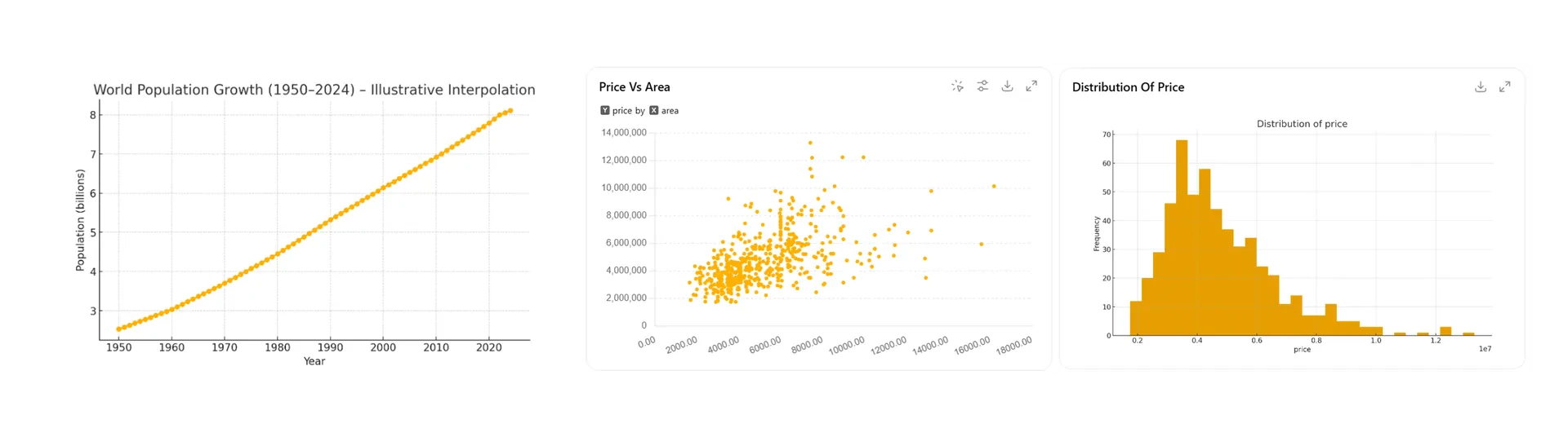 Data Analysis Charts Pn