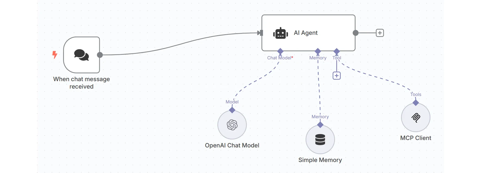 N8n Agent Automation Pn