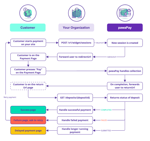 Payment page - Implementation flow