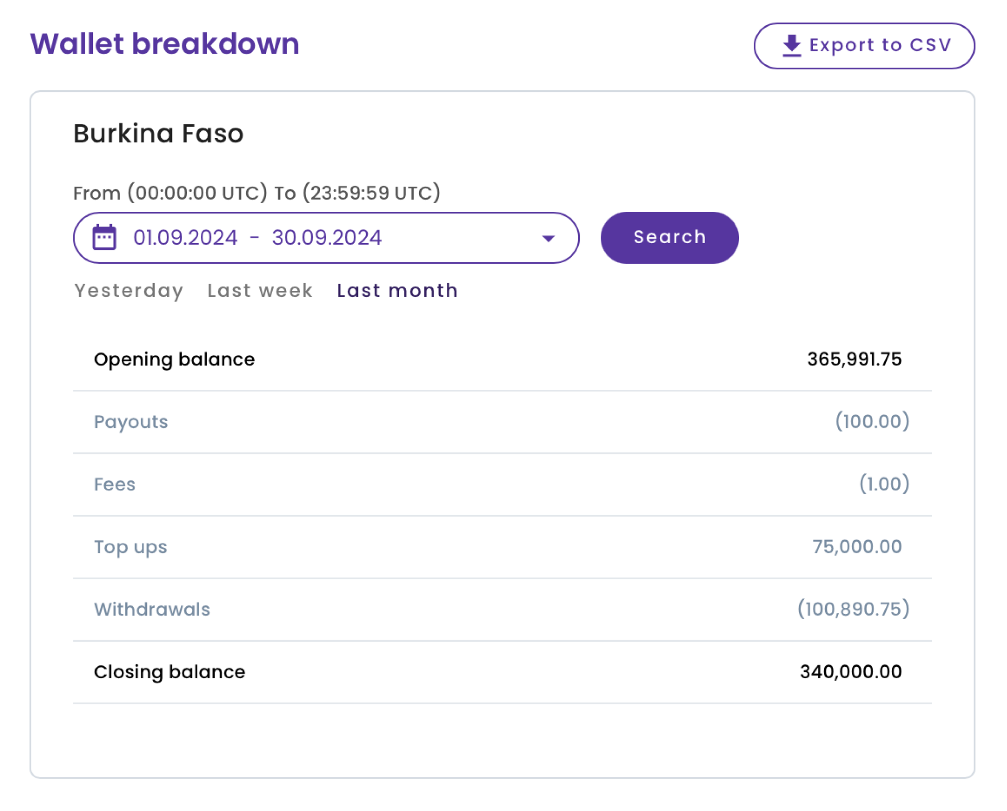 Wallet Breakdown