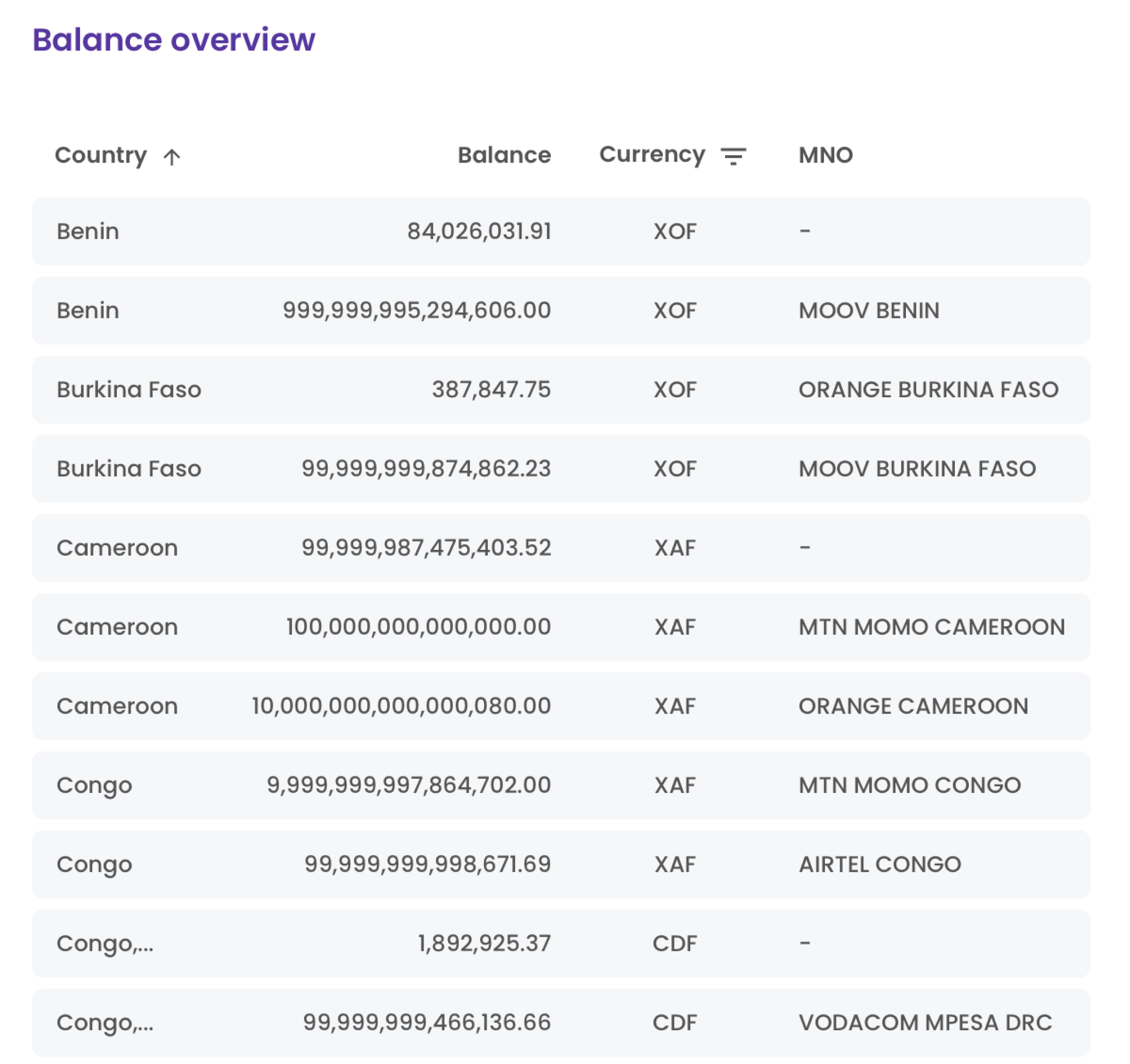 Wallet Overview