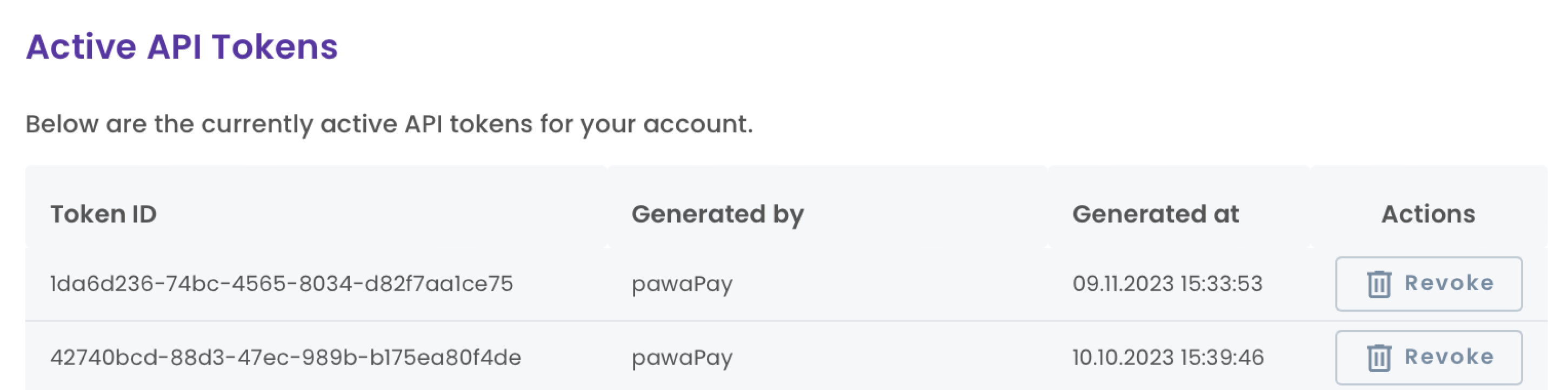 Active API Tokens