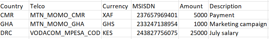 Example Batch Disbursement File