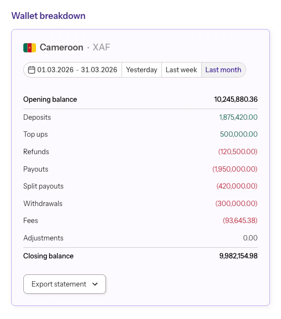 Wallet Breakdown