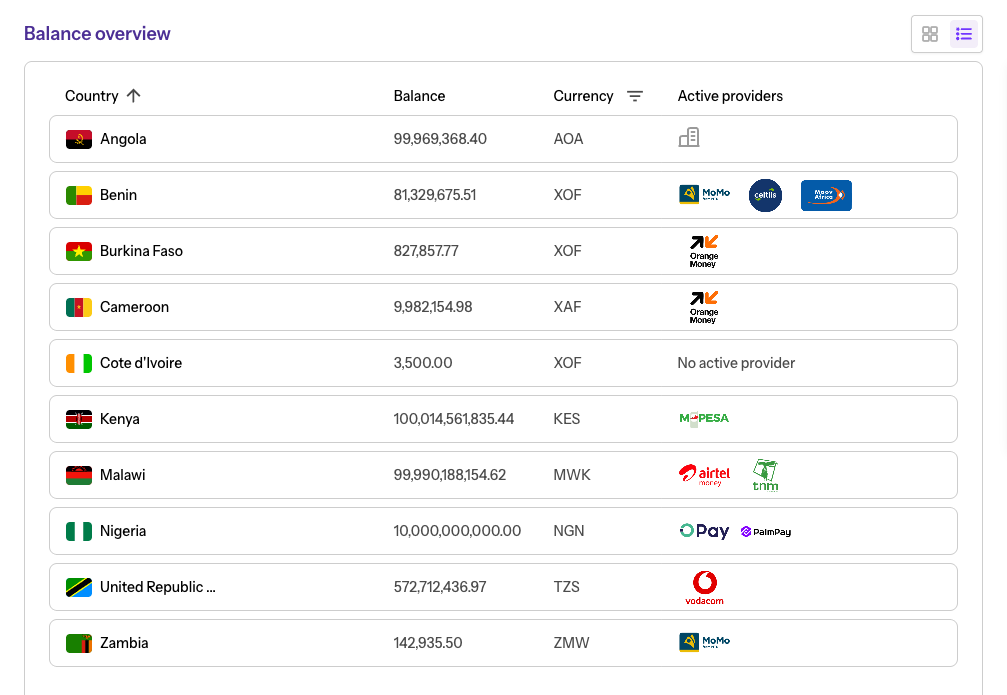 Wallet Overview