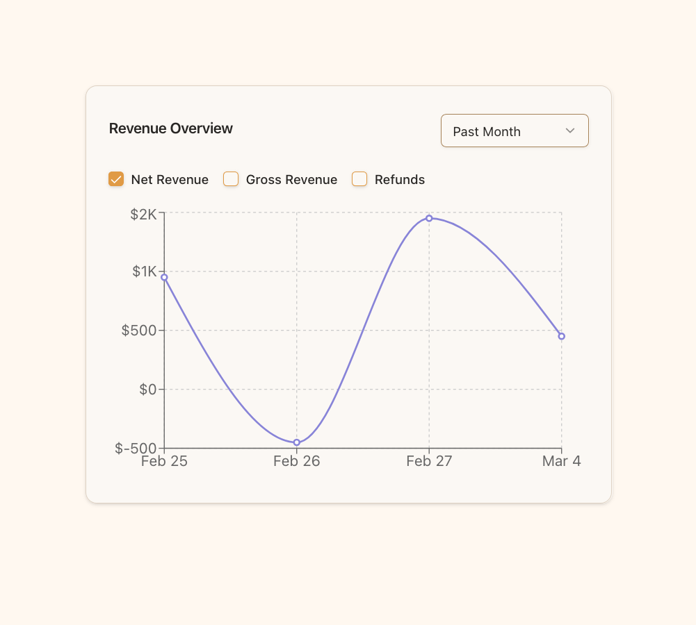 Revenue chart for pro users