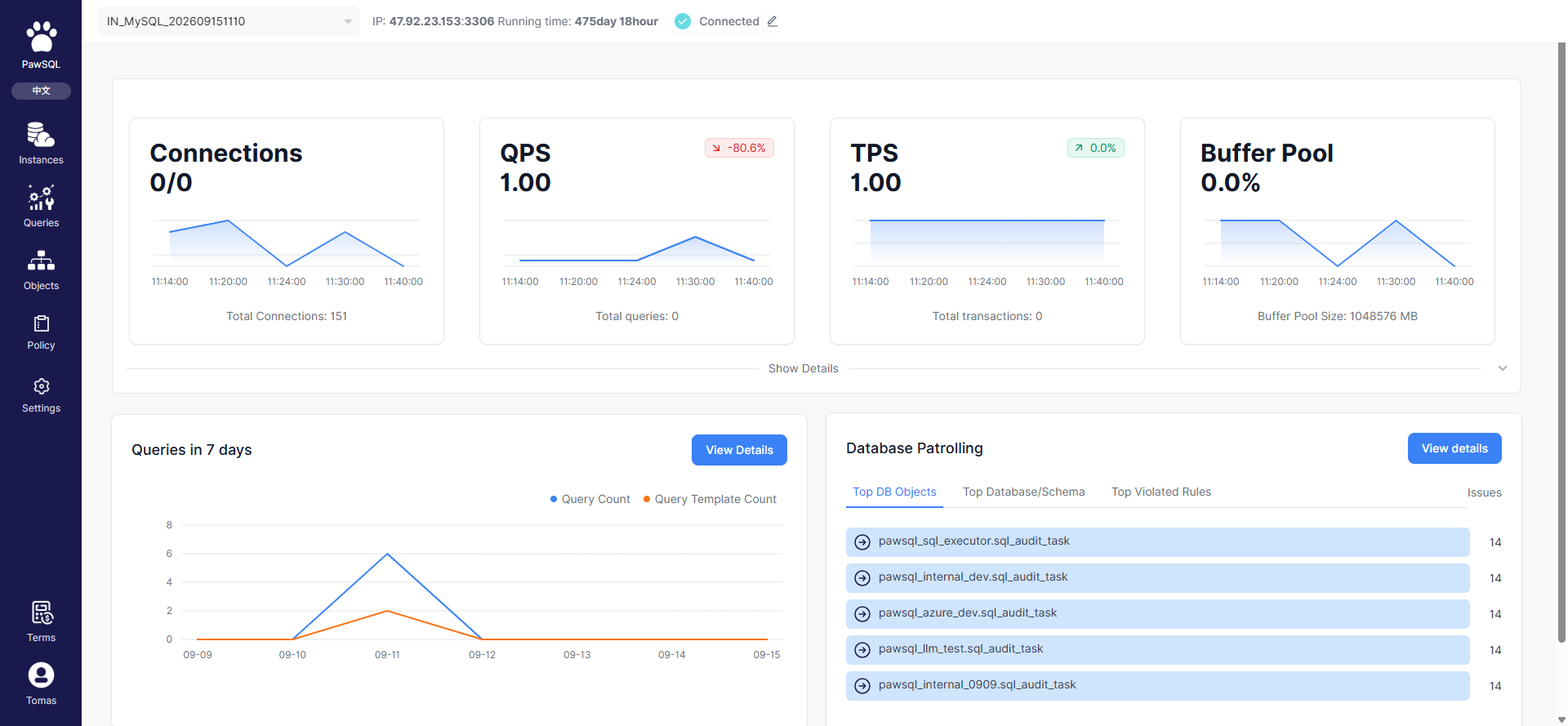 Performance Patroller overview