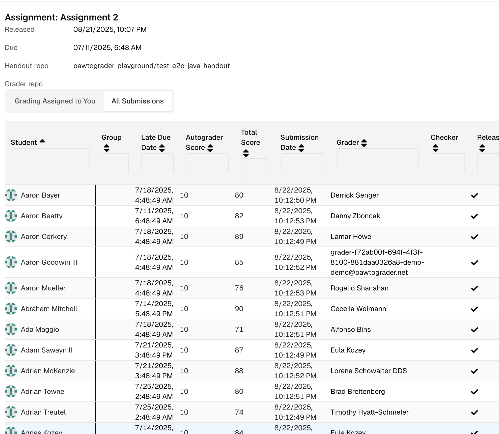 All submissions list for unassigned grading