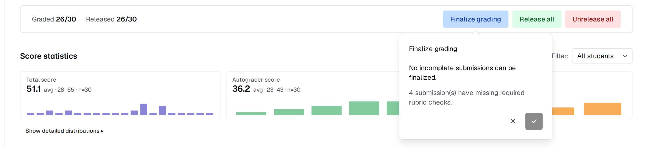 Finalize grading popover open below the grading status card, reporting that no incomplete submissions can be finalized because four submissions have missing required rubric checks, with cancel and confirm icon buttons