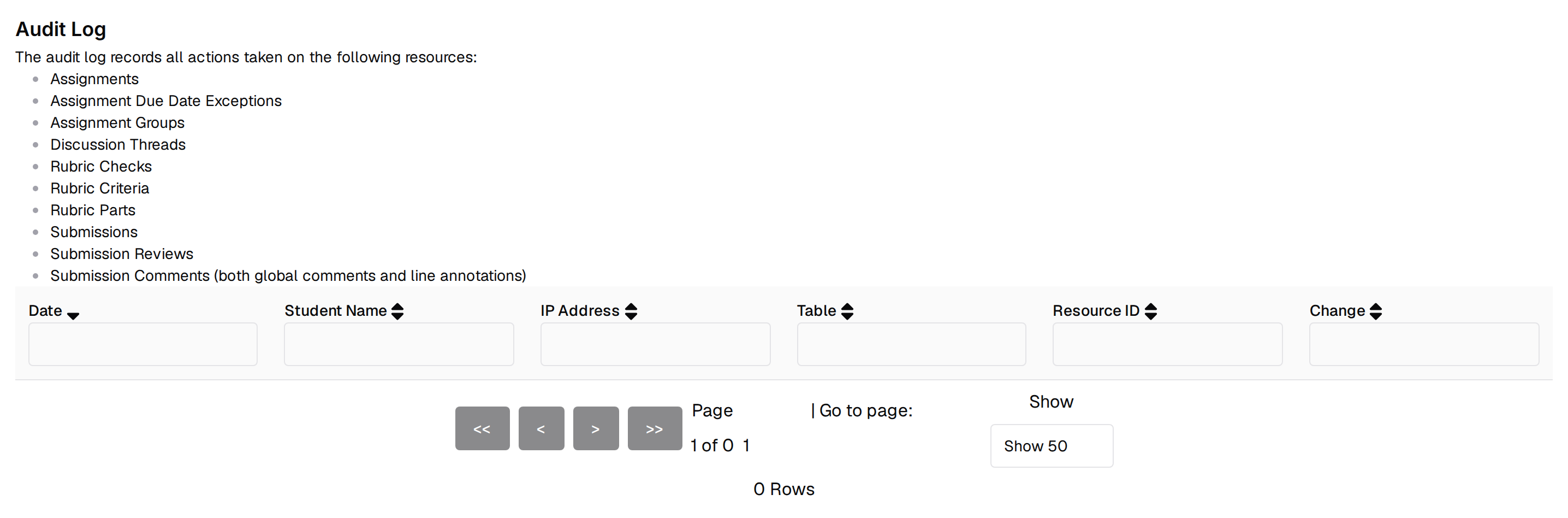 The Audit Log page rendering an empty table: the six column headers each with a filter box, pagination reading Page 1 of 0, and a count of 0 Rows, with no error shown
