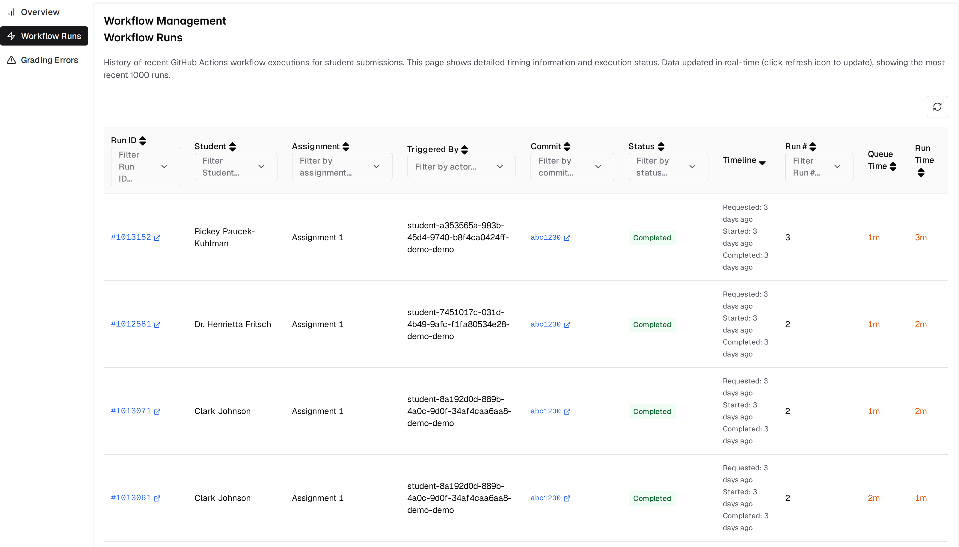 The Workflow Runs tab listing four recorded runs with their Run ID, Student, Assignment, Triggered By, Commit, Status, Timeline, Run number, Queue Time and Run Time, every row reading Completed, and a filter control under most headers