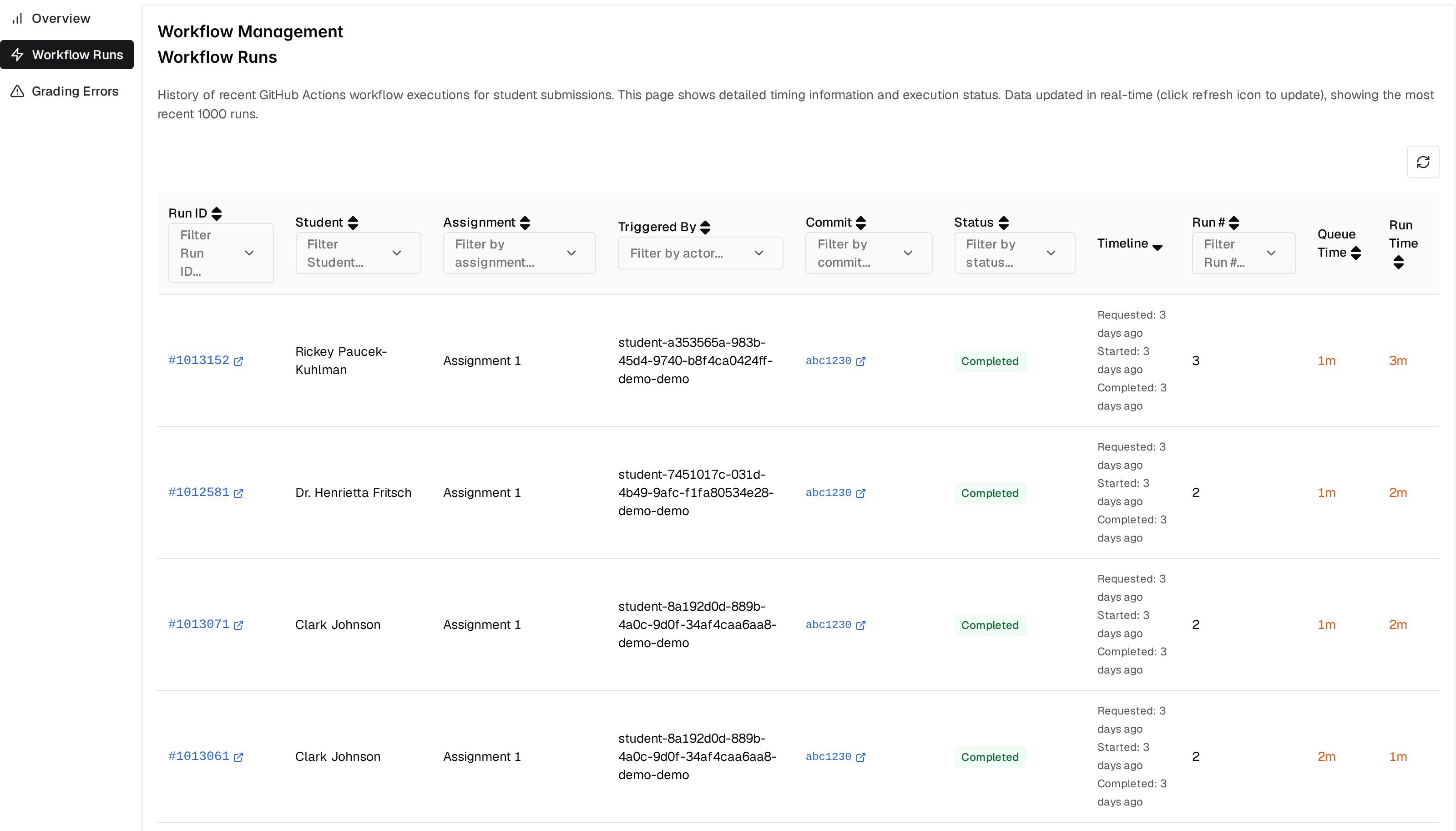 The Workflow Runs tab listing four recorded runs with their Run ID, Student, Assignment, Triggered By, Commit, Status, Timeline, Run number, Queue Time and Run Time, every row reading Completed, and a filter control under most headers