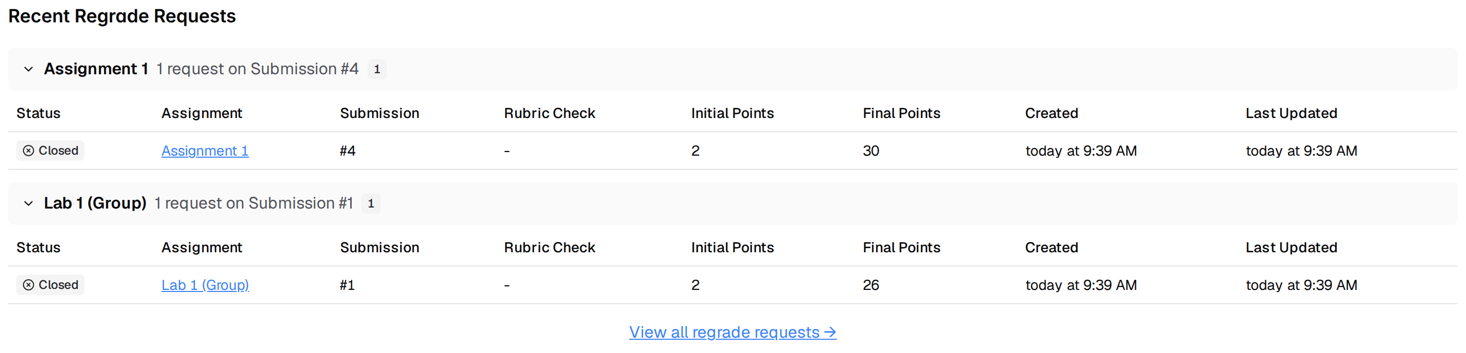 Recent Regrade Requests section grouped by assignment, each group holding one Closed request with its status, assignment, submission number, rubric check, initial and final points, and created and last-updated times, above a View all regrade requests link