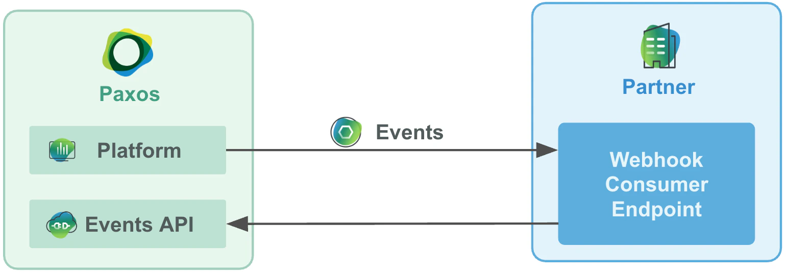 Webhooks