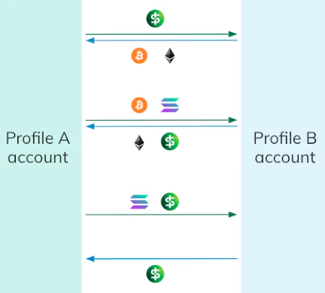 Settlements Profiles