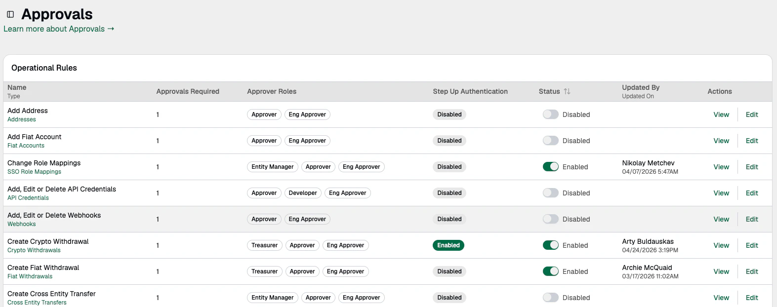 Approvals table showing signing indicator