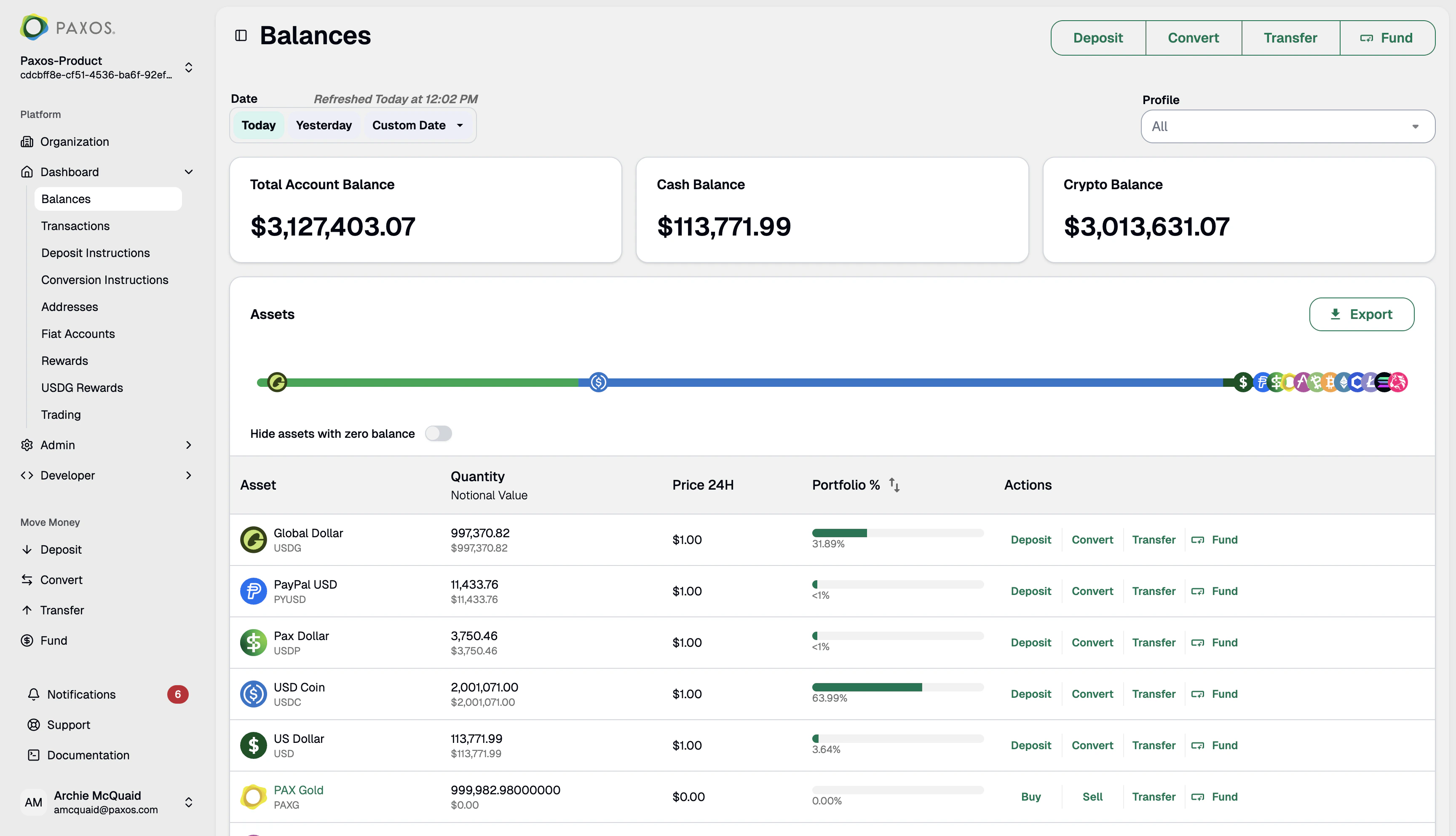 Paxos Dashboard