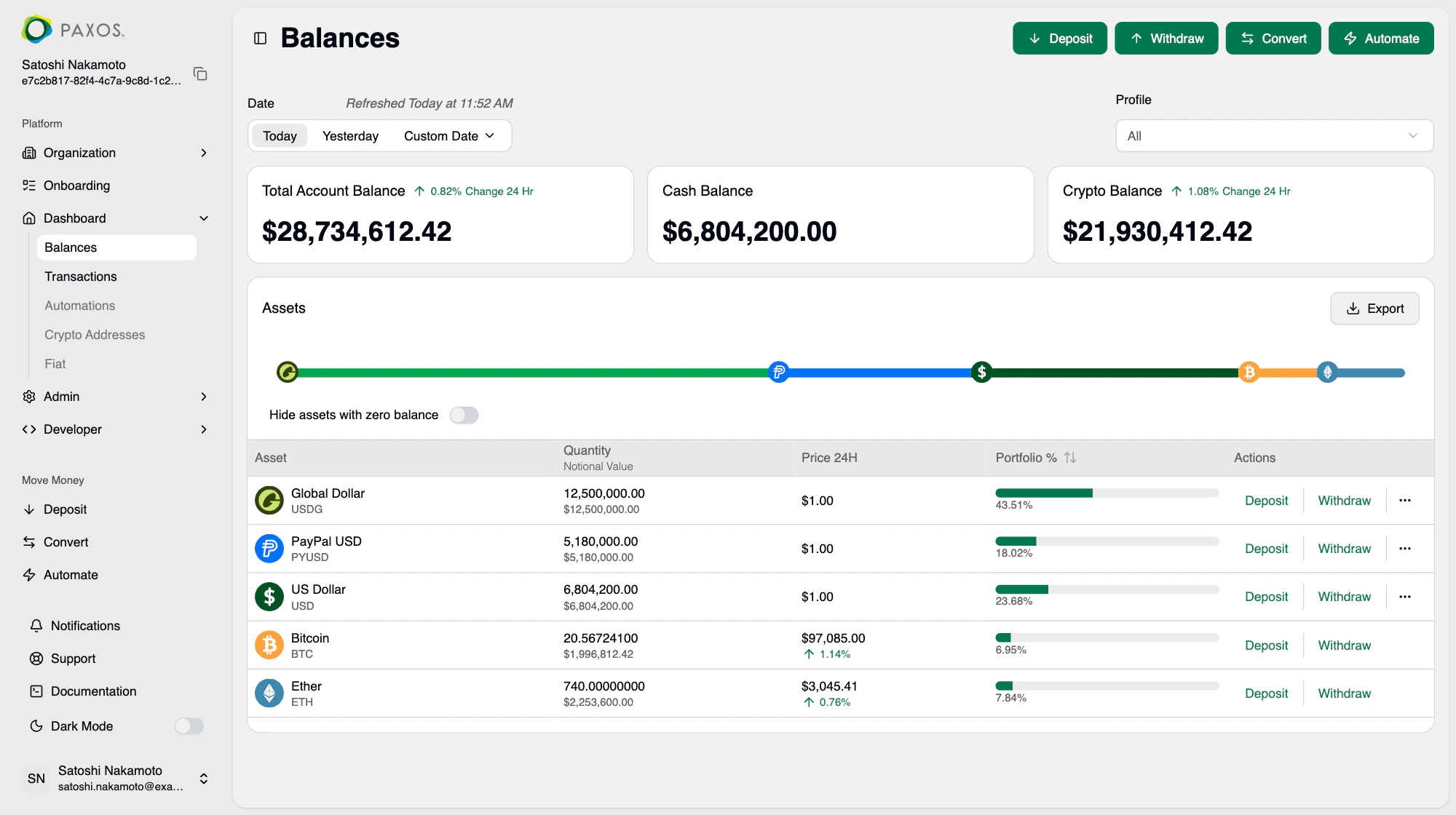 Paxos Dashboard