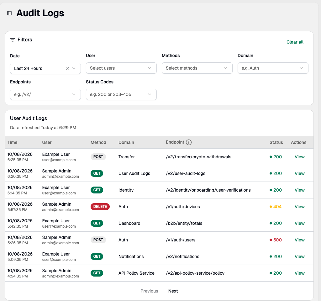 The Audit Logs page showing the filter bar above a table of requests with time, user, method, domain, endpoint, and status columns