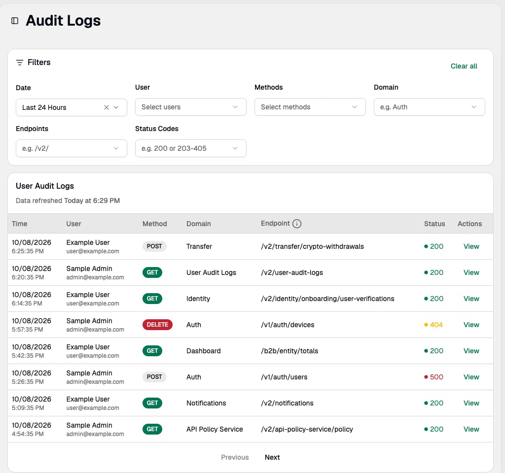 The Audit Logs page showing the filter bar above a table of requests with time, user, method, domain, endpoint, and status columns
