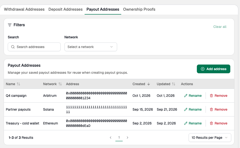 The Payout Addresses tab listing saved addresses with name, network, address, created and updated dates, and Rename and Remove actions