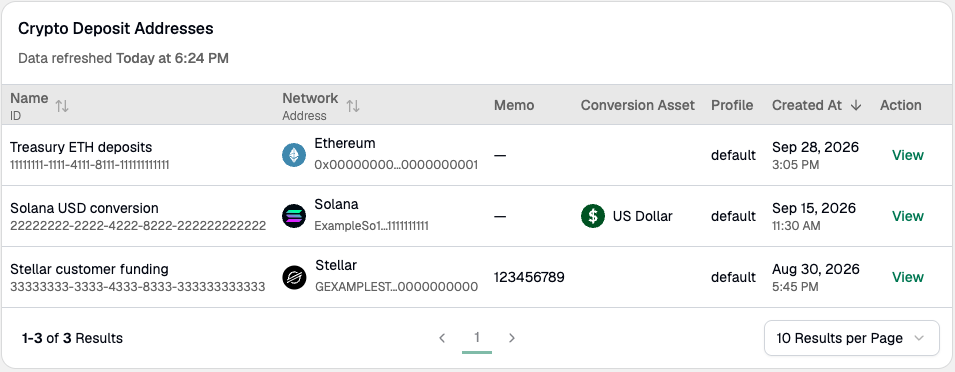 Crypto Deposit Addresses table with Name, Network, Memo, Conversion Asset, Profile, and Created At columns