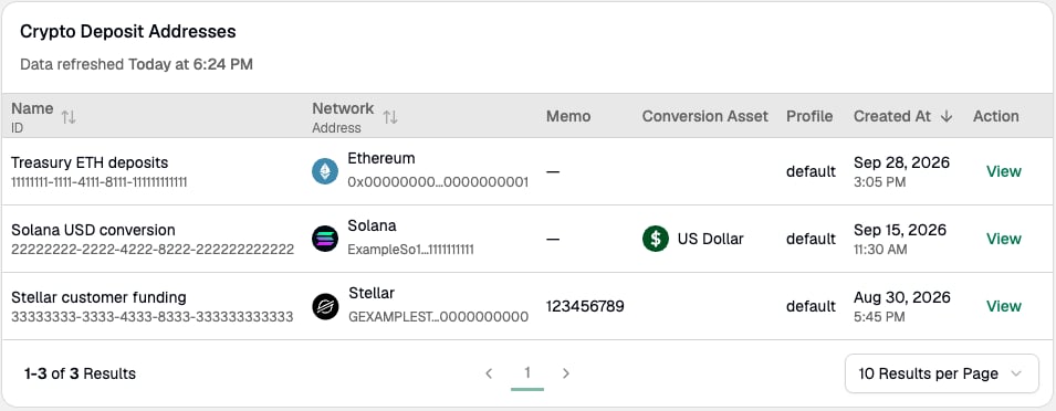 Crypto Deposit Addresses table with Name, Network, Memo, Conversion Asset, Profile, and Created At columns