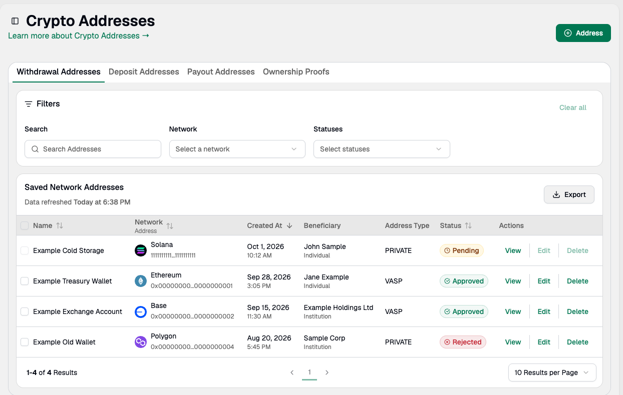 Withdrawal Addresses tab on the Crypto Addresses page listing saved network addresses with their beneficiary, address type, status, and View, Edit, and Delete actions