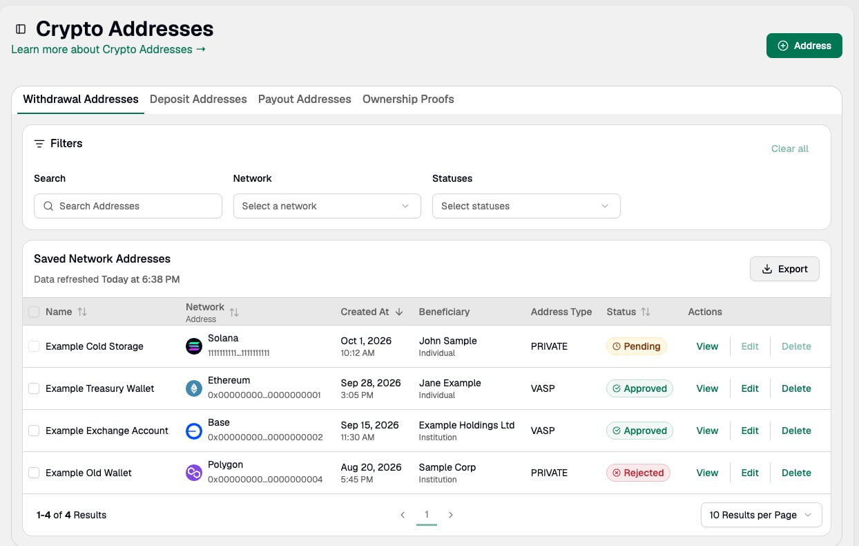 Withdrawal Addresses tab on the Crypto Addresses page listing saved network addresses with their beneficiary, address type, status, and View, Edit, and Delete actions