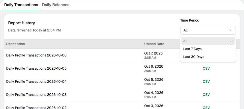 Time Period dropdown with All, Last 7 Days, and Last 30 Days options