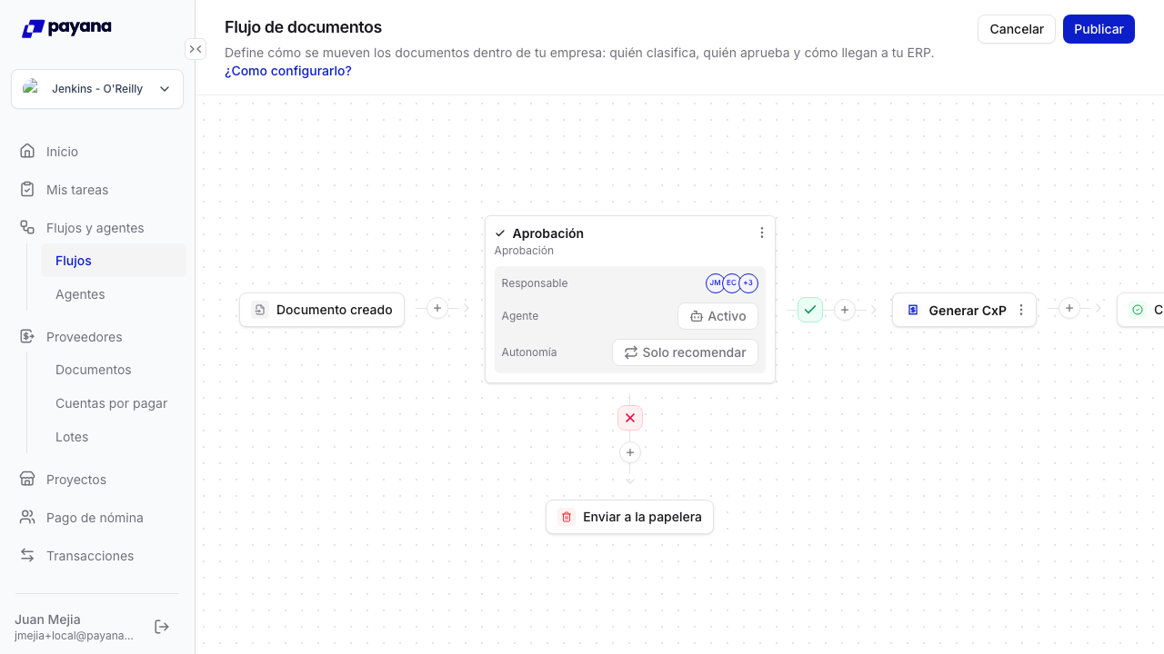 Anatomía de un flujo en el canvas del editor